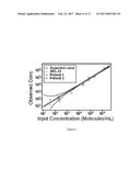 MULTIVOLUME DEVICES, KITS AND RELATED METHODS FOR QUANTIFICATION AND     DETECTION OF  NUCLEIC ACIDS AND OTHER ANALYTES diagram and image