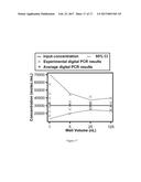 MULTIVOLUME DEVICES, KITS AND RELATED METHODS FOR QUANTIFICATION AND     DETECTION OF  NUCLEIC ACIDS AND OTHER ANALYTES diagram and image