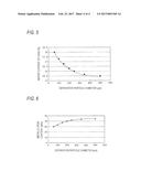 Method for Recycling-Processing of Dust Generated in Converter Furnace,     and Method for Manufacturing Steel diagram and image