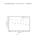 ALUMINIUM BASED ALLOYS FOR HIGH TEMPERATURE APPLICATIONS AND METHOD OF     PRODUCING SUCH ALLOYS diagram and image