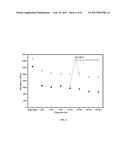 ALUMINIUM BASED ALLOYS FOR HIGH TEMPERATURE APPLICATIONS AND METHOD OF     PRODUCING SUCH ALLOYS diagram and image