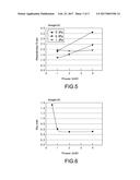 Method for Forming Carbon Electrode Film, Carbon Electrode, and Method for     Manufacturing Phase Change Memory Element diagram and image