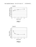 Method for Forming Carbon Electrode Film, Carbon Electrode, and Method for     Manufacturing Phase Change Memory Element diagram and image