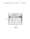 TECHNIQUES FOR LOW TEMPERATURE DIRECT GRAPHENE GROWTH ON GLASS diagram and image