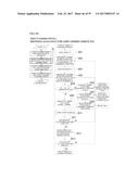 METHOD OF AND APPARATUS FOR FORMULATING MULTICOMPONENT DRUG diagram and image