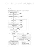 METHOD OF AND APPARATUS FOR FORMULATING MULTICOMPONENT DRUG diagram and image