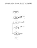 METHOD FOR ESTIMATING A RETENTION TIME IN A CHROMATOGRAPHY COLUMN diagram and image