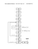 METHOD FOR ESTIMATING A QUANTITY OF PARTICLES DIVIDED INTO CLASSES, USING     A CHROMATOGRAM diagram and image