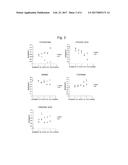 METHOD FOR ASSESSING STATE OF DIFFERENTIATION OF CELLS diagram and image