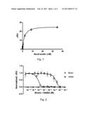 COMPETITION ASSAY diagram and image