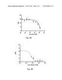 COMPETITION ASSAY diagram and image