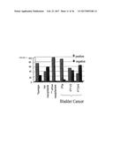 CANCER DETECTION METHODS AND REAGENTS diagram and image