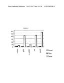 CANCER DETECTION METHODS AND REAGENTS diagram and image