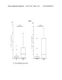 BIOMARKERS AND METHODS OF TREATING PD-1 AND PD-L1 RELATED CONDITIONS diagram and image