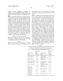 METHOD FOR DIAGNOSING AND MONITORING THE PRESENCE OF CANCER IN A HUMAN     SUBJECT diagram and image