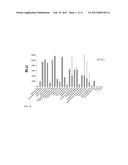 Covalently Linked Thermostable Kinase for Decontamination Process     Validation diagram and image