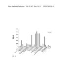 Covalently Linked Thermostable Kinase for Decontamination Process     Validation diagram and image