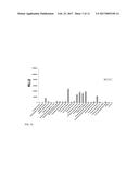 Covalently Linked Thermostable Kinase for Decontamination Process     Validation diagram and image