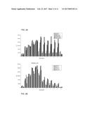 Covalently Linked Thermostable Kinase for Decontamination Process     Validation diagram and image