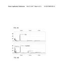 Covalently Linked Thermostable Kinase for Decontamination Process     Validation diagram and image