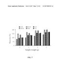 MICROWAVE-ASSISTED HEADSPACE LIQUID-PHASE MICROEXTRACTION OF AN ANALYTE diagram and image