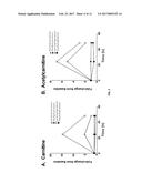 MARKERS FOR SEPSIS TREATMENT diagram and image