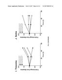 MARKERS FOR SEPSIS TREATMENT diagram and image