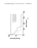 MARKERS FOR SEPSIS TREATMENT diagram and image