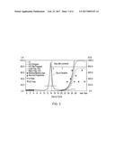 FERTILITY AND PREGNANCY MONITORING DEVICE AND METHOD diagram and image