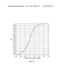 FERTILITY AND PREGNANCY MONITORING DEVICE AND METHOD diagram and image