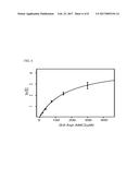 MOLECULES AND METHODS FOR ITERATIVE POLYPEPTIDE ANALYSIS AND PROCESSING diagram and image