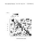 MOLECULES AND METHODS FOR ITERATIVE POLYPEPTIDE ANALYSIS AND PROCESSING diagram and image