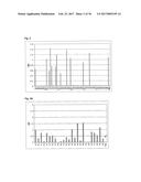 SPECIFIC AND HIGH AFFINITY BINDING PROTEINS COMPRISING MODIFIED SH3     DOMAINS OF FYN KINASE diagram and image