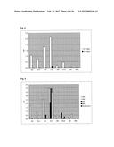 SPECIFIC AND HIGH AFFINITY BINDING PROTEINS COMPRISING MODIFIED SH3     DOMAINS OF FYN KINASE diagram and image