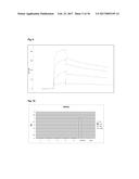 SPECIFIC AND HIGH AFFINITY BINDING PROTEINS COMPRISING MODIFIED SH3     DOMAINS OF FYN KINASE diagram and image