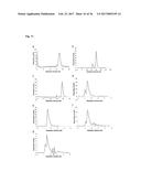 SPECIFIC AND HIGH AFFINITY BINDING PROTEINS COMPRISING MODIFIED SH3     DOMAINS OF FYN KINASE diagram and image