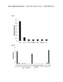 SPECIFIC AND HIGH AFFINITY BINDING PROTEINS COMPRISING MODIFIED SH3     DOMAINS OF FYN KINASE diagram and image