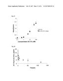 SPECIFIC AND HIGH AFFINITY BINDING PROTEINS COMPRISING MODIFIED SH3     DOMAINS OF FYN KINASE diagram and image