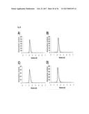 SPECIFIC AND HIGH AFFINITY BINDING PROTEINS COMPRISING MODIFIED SH3     DOMAINS OF FYN KINASE diagram and image