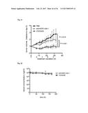 SPECIFIC AND HIGH AFFINITY BINDING PROTEINS COMPRISING MODIFIED SH3     DOMAINS OF FYN KINASE diagram and image