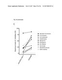 SPECIFIC AND HIGH AFFINITY BINDING PROTEINS COMPRISING MODIFIED SH3     DOMAINS OF FYN KINASE diagram and image