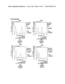 SPECIFIC AND HIGH AFFINITY BINDING PROTEINS COMPRISING MODIFIED SH3     DOMAINS OF FYN KINASE diagram and image