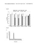 SPECIFIC AND HIGH AFFINITY BINDING PROTEINS COMPRISING MODIFIED SH3     DOMAINS OF FYN KINASE diagram and image