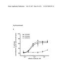 SPECIFIC AND HIGH AFFINITY BINDING PROTEINS COMPRISING MODIFIED SH3     DOMAINS OF FYN KINASE diagram and image