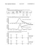 SRM/MRM Assay for the Androgen Receptor (AR) Protein diagram and image