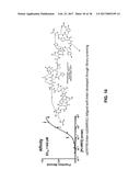 IL-17F-SPECIFIC CAPTURE AGENTS, COMPOSITIONS, AND METHODS OF USING AND     MAKING diagram and image