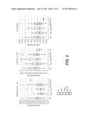 Metabolic and Genetic Biomarkers for Memory Loss diagram and image