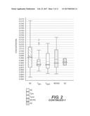 Metabolic and Genetic Biomarkers for Memory Loss diagram and image