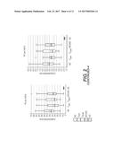 Metabolic and Genetic Biomarkers for Memory Loss diagram and image