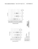 Metabolic and Genetic Biomarkers for Memory Loss diagram and image